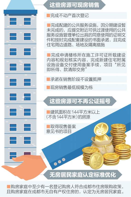 成都出臺樓市新政 支持現房銷售，144平方米以上商品房免公證搖號